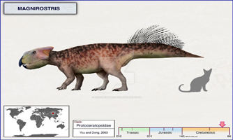 Magnirostris Dinosaur